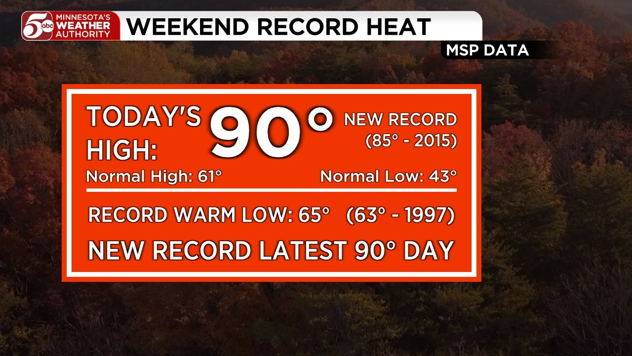 RECORD HEAT in Twin Cities, cooler this week — KSTP 5, Maplewood Sports news