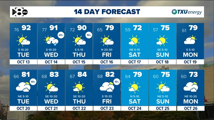 DFW Weather: Another warm stretch ahead but tracking a cold front late this week. — WFAA (Dallas-Fort Worth), Maplewood Community news