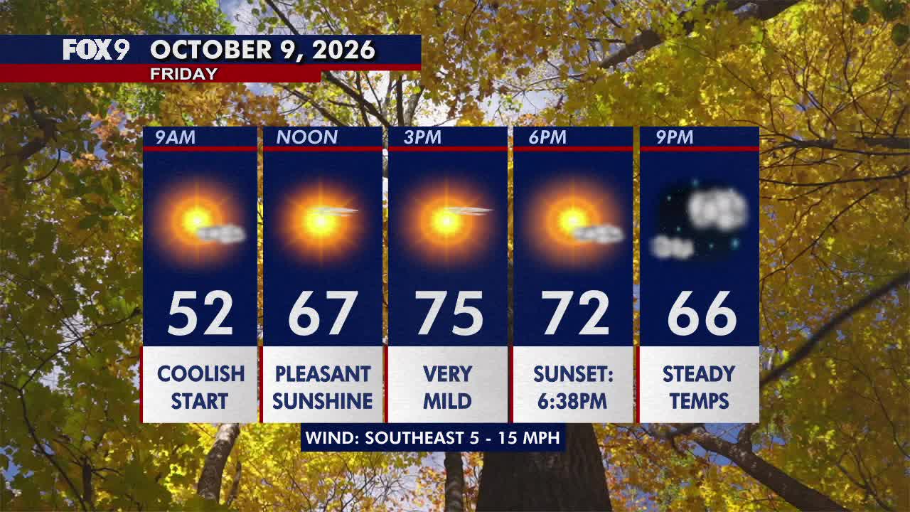 Minnesota weather: Sunny, pleasant Friday before a hot and gusty weekend — FOX 9, Maplewood Community news