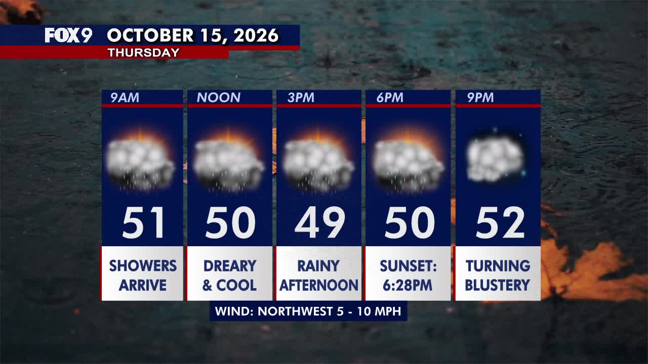 Minnesota weather: Wet, cloudy and cool Thursday — FOX 9, Maplewood Community news
