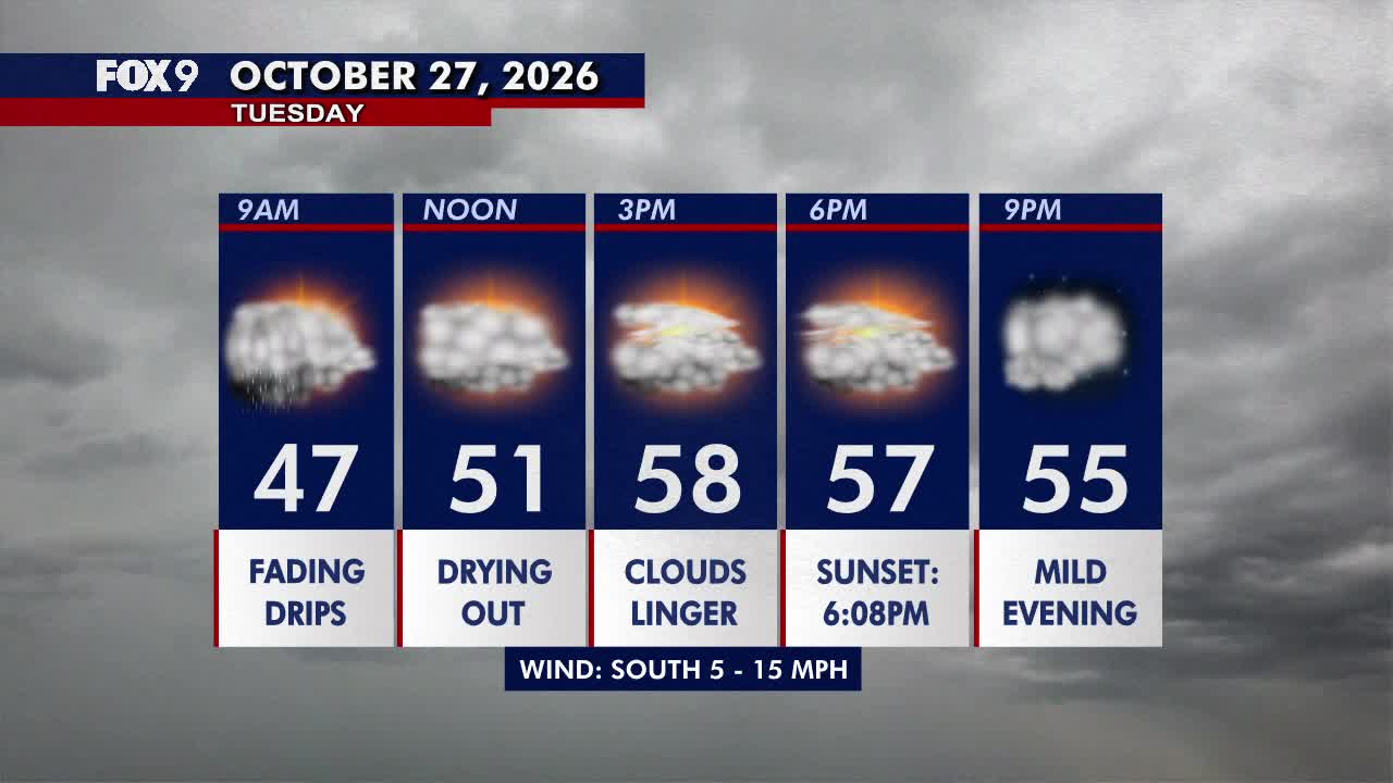 Minnesota weather: Drier, warmer Tuesday with lingering clouds — Maplewood Community news