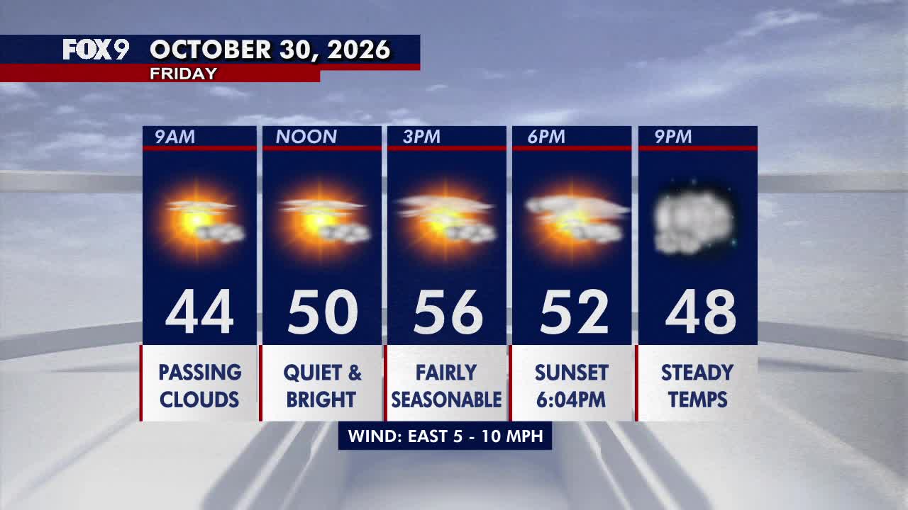 Minnesota weather: Bright, seasonable Friday before a damp Halloween — Maplewood Sports news