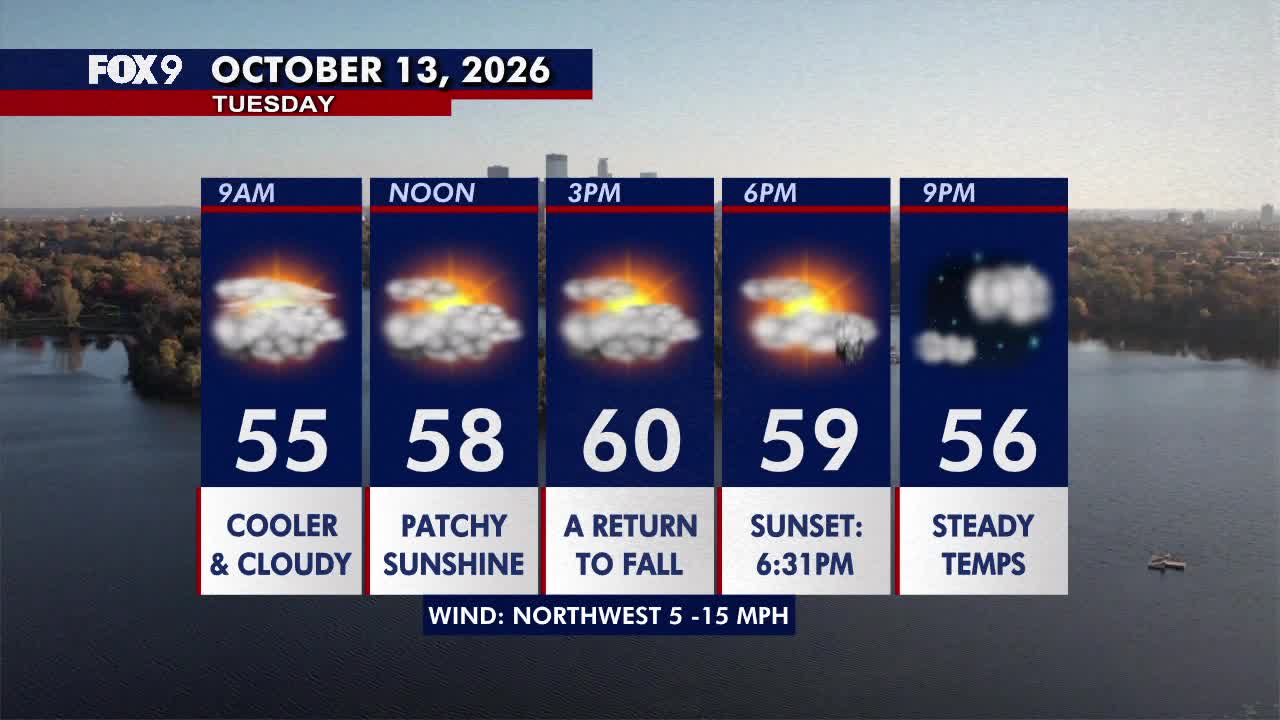 Minnesota weather: Much cooler fall style weather returns on Tuesday — FOX 9, Maplewood Community news