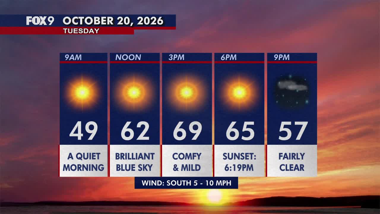 Minnesota weather: Pleasant, sunny and mild Tuesday — FOX 9, Maplewood Community news