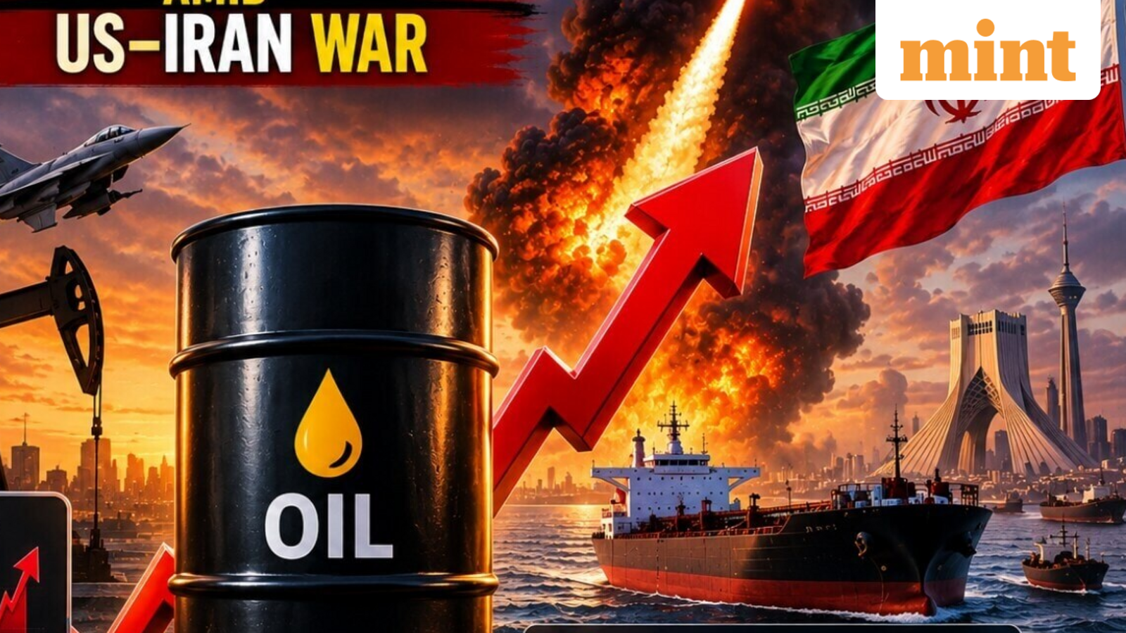 Why Brent crude could hit $120 amid Iran war? What it means for India as analysts warn oil prices to remain volatile — Mint India, Maplewood Technology news